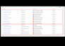 set up ga4 ecommerce tracking, google analytics 4,ga4 sever side tracking bygtm